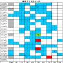 1111회 해외로또 당첨번호 완료 이미지