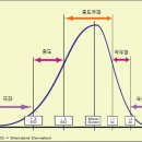 이성과감성 이미지
