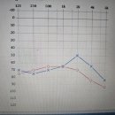 포낙보청기 동작센터 이미지