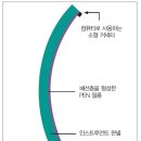 (주)분도석유 이미지