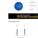 JUNE SIDE | 노베 토익스피킹 5일 공부, IH 140점 후기/답변 복기