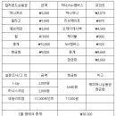 하니테크