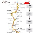 국토종주자전거길1-149 이미지