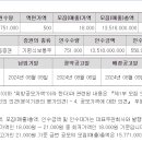 유라클 8.7 키움 이미지