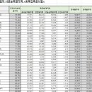 관보토건(주) 이미지