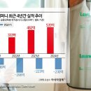 삼도컴퍼니