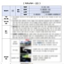 한국철도공사