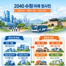 북수원우성테크노공인중개사사무소 | 2040 수원 도시기본계획에서, 미래를 준비하다!