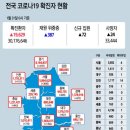 2월 1일 수요일 간추린 뉴스와 날씨 이미지