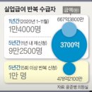 못 받을 줄 알았지만 받을 수 있다! 실업급여 내용 정리! 이미지