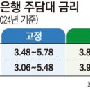 '파월 비둘기' 발언에 은행 비상 "이자도 못 갚는 영끌족에 연체율 더 오를라” 이미지