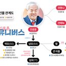 탄핵 정국 돈벌이 이용 &#39;전광훈 왕국&#39;... 방관 안 된다 이미지