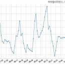 다원디앤씨