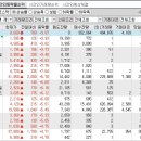 2024년 2월 26일 시간외 특이종목 이미지