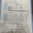 볼뉴머 올리지오 비교 후 볼뉴머 300샷 효과 내돈내산 후기 (명동 올클리닉)