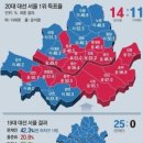 대선 득표율로 보는 서울 상급지.하급지??아파트 소유자&#34;윤&#34;vs빌라 소유자&#34;이&#34; 이미지