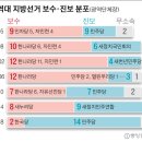 경북당