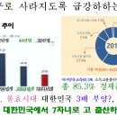 현모양처의 고 출산을 위한 행복 가정의 지원금 이미지