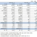 종교인 과세, 근로소득세보다 기타소득세가 유리하다. (코람데오닷컴) 이미지