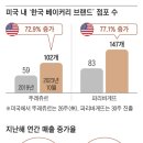 이유 베이커리 이미지