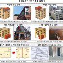 명품드림공인중개사사무소 이미지
