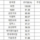 이엠텍 -이동통신단말기용 부품사업부, 제품사업부, 전자담배 이미지