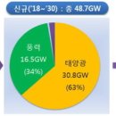 새로이에너지 이미지