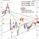 [4월 27일 주식시장] 중요한 분기점 이미지