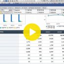 코스맥스,서흥,오뚜기,휠라홀딩스,cjcgv,한국콜마,에스엘,조광페인트, 영원무역,고려아연,대상 등 이미지