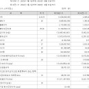 대덕피앤피 이미지