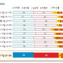 펌-리서치 이미지