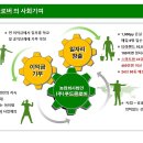 스마트큐브 2차 이미지