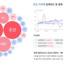 8월 27일 조선/조선기자재(잠수함+미국투자↑↑↑) /비만(릴리 경구용↑↑↑)