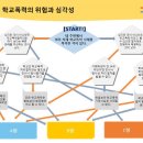 학교폭력예방교육, 덕송초등학교 학부모님들과 함께 이미지