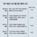오류정보통신 이미지