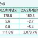 (주)한신가스 이미지