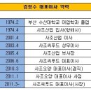 역전씨푸드 이미지