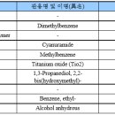 화이어마스크 FIREMASK SQ-2300(보) MSDS(물질안전보건자료) 이미지