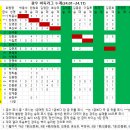 광우바둑(2024년도 11월) 리그실적 이미지