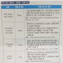 사거리 열린약국 이미지