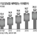 노인복지 왜 떴을까? - 바텍, 이디, 모나리자, 세운메디칼, 바이오스페이 이미지