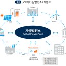 발전소