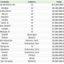 GS25 신흥스타 이미지