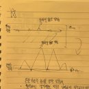 글쓰기가 어려운 나에게 수다로 시작하는 새콤달콤 글쓰기 | SULTURE - 글쓰기 수업을 마치며