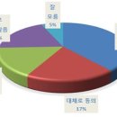 국정태양광발전소 이미지