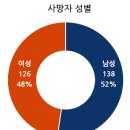 국가별. 지역별 코로나바이러스 발생현황(2020.05.23일 0시기준) 이미지