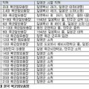 대한민국 역대 육군 참모 총장 이미지