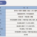 디에이치산업