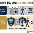 지식재산권교육, 직원들 '이것' 모르면 회사가 100억 손해 봅니다 (필수 커리큘럼 3가지)