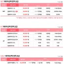 울산중고폰매입소녀폰 이미지